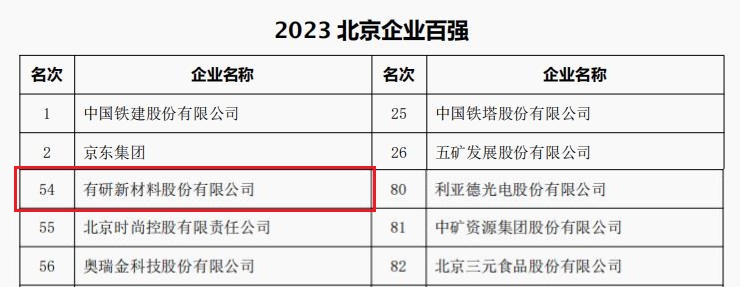 中国K8凯发官网网址,凯发K8国际官网入口,AG凯发官方网站所属3家公司荣登“2023北京企业百强”四大榜单
